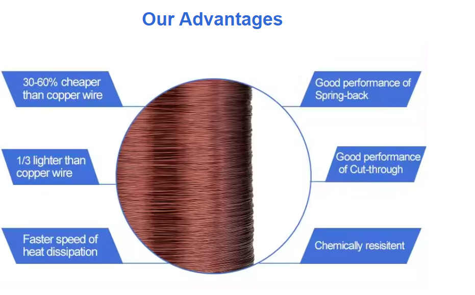 YUNI enameled aluminum wire - Enameled wire - 1