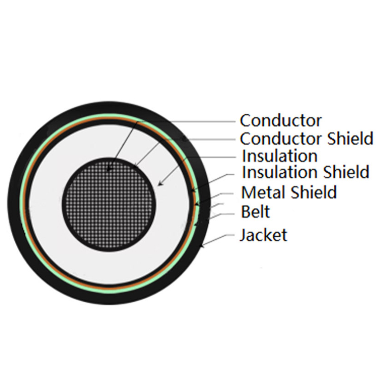Single Core MV AL Cable-YJLV