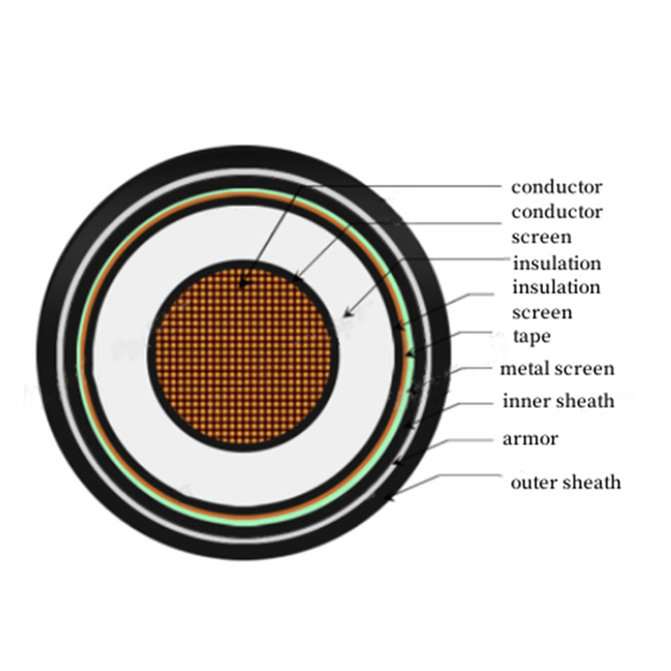Single Core ATA MV Copper Cable