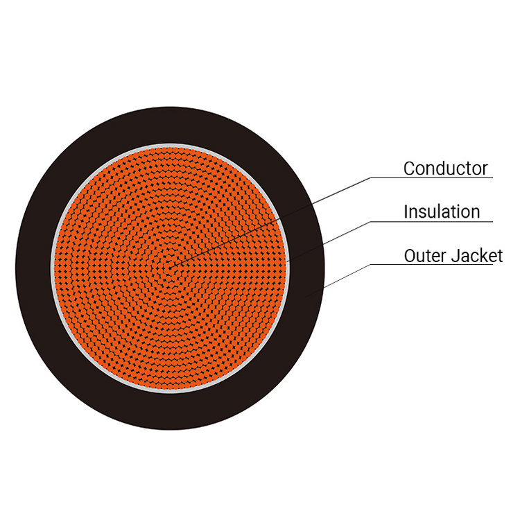 H01N2-D Welding Cable